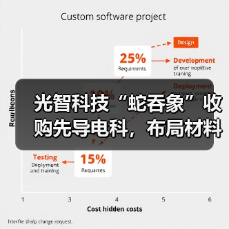 光智科技“蛇吞象”收购先导电科，布局材料与光学全产业链（图3）