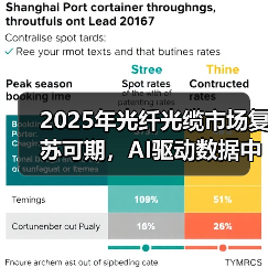 2025年光纤光缆市场复苏可期，AI驱动数据中心需求激增（图2）