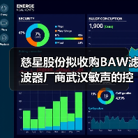 慈星股份拟收购BAW滤波器厂商武汉敏声的控股权（图2）
