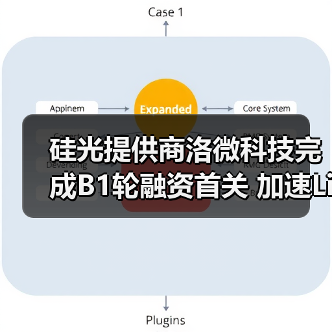 硅光提供商洛微科技完成B1轮融资首关 加速LiDAR产品研发与产能扩张（图3）