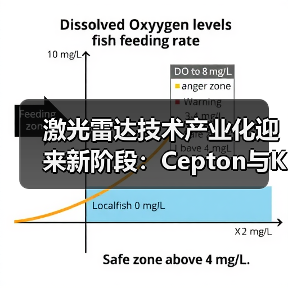 激光雷达技术产业化迎来新阶段：Cepton与Koito联手推动自动驾驶安全升级（图1）