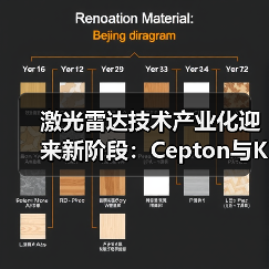 激光雷达技术产业化迎来新阶段：Cepton与Koito联手推动自动驾驶安全升级（图2）