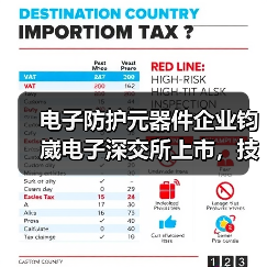 电子防护元器件企业钧崴电子深交所上市，技术布局引关注（图4）
