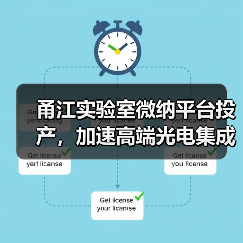 甬江实验室微纳平台投产，加速高端光电集成创新（图1）