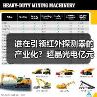 谁在引领红外探测器的产业化？超晶光电亿元融资揭秘（图1）