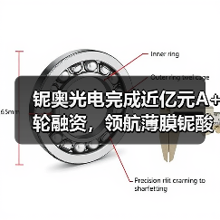 铌奥光电完成近亿元A+轮融资，领航薄膜铌酸锂光芯片产业化新纪元（图3）