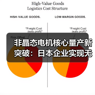 非晶态电机核心量产新突破：日本企业实现无粘合层压技术（图3）