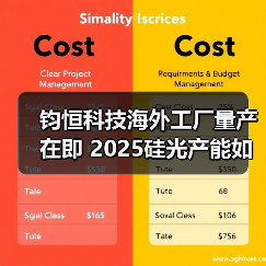钧恒科技海外工厂量产在即 2025硅光产能如何突破？（图4）