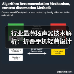 行业最薄扬声器技术解析：折叠手机轻薄设计突破（图3）