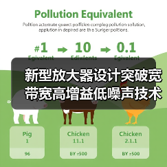 新型放大器设计突破宽带宽高增益低噪声技术瓶颈（图4）