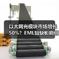以太网光模块市场增长50%？EML短缺影响何时缓解？（图2）