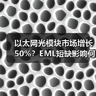 以太网光模块市场增长50%？EML短缺影响何时缓解？（图1）