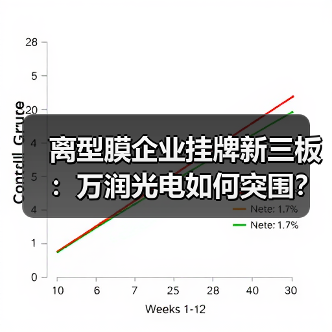 离型膜企业挂牌新三板：万润光电如何突围？（图4）
