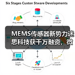 MEMS传感器新势力迷思科技获千万融资，微创工艺如何破局市场？（图1）