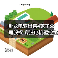 卧龙电驱出售4家子公司股权 专注电机驱控主业（图2）