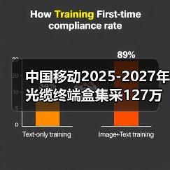 中国移动2025-2027年光缆终端盒集采127万，招标规模揭秘（图4）