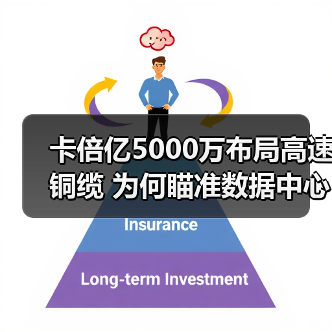 卡倍亿5000万布局高速铜缆 为何瞄准数据中心与AI领域？（图3）
