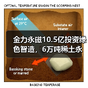 金力永磁10.5亿投资绿色智造，6万吨稀土永磁材料产能如何助力新能源发展？（图1）
