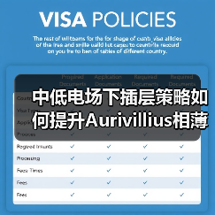 中低电场下插层策略如何提升Aurivillius相薄膜储能性能?(图4) 中低电场下插层策略如何提升Aurivillius相薄膜储能性能?(图4)
