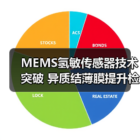 MEMS氢敏传感器技术突破 异质结薄膜提升检测效率（图2）