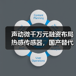 声动微千万元融资布局热感传感器，国产替代如何实现？（图4）