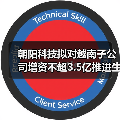 朝阳科技拟对越南子公司增资不超3.5亿推进生产基地扩建(图3) 朝阳科技拟对越南子公司增资不超3.5亿推进生产基地扩建(图3)