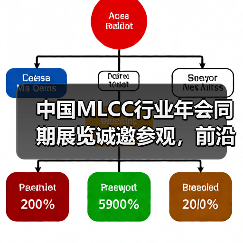 中国MLCC行业年会同期展览诚邀参观,前沿技术不容错过(图1) 中国MLCC行业年会同期展览诚邀参观,前沿技术不容错过(图1)