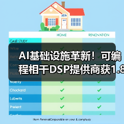 AI基础设施革新!可编程相干DSP提供商获1.8亿美元融资(图1) AI基础设施革新!可编程相干DSP提供商获1.8亿美元融资(图1)