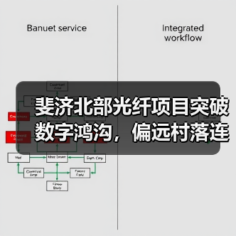 斐济北部光纤项目突破数字鸿沟,偏远村落连接全球(图1) 斐济北部光纤项目突破数字鸿沟,偏远村落连接全球(图1)