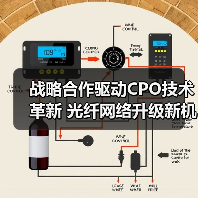 战略合作驱动CPO技术革新 光纤网络升级新机遇（图3）