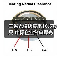 三省光模块集采16.5万只 中标企业名单曝光 份额分配规则揭秘（图2）