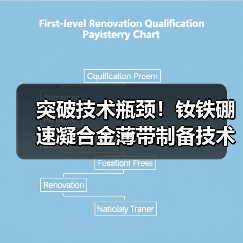 突破技术瓶颈！钕铁硼速凝合金薄带制备技术实现新突破（图1）