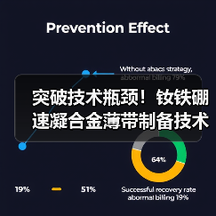 突破技术瓶颈！钕铁硼速凝合金薄带制备技术实现新突破（图3）