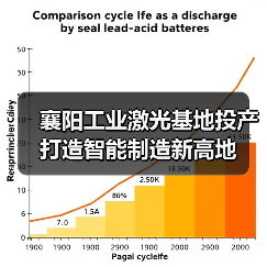 襄阳工业激光基地投产 打造智能制造新高地（图1）