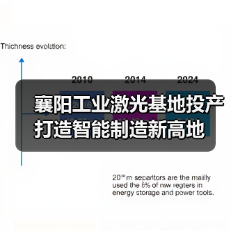 襄阳工业激光基地投产 打造智能制造新高地（图4）