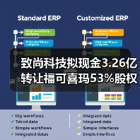 致尚科技拟现金3.26亿转让福可喜玛53%股权，交易完成将剥离子公司（图3）