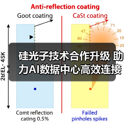 硅光子技术合作升级 助力AI数据中心高效连接（图2）
