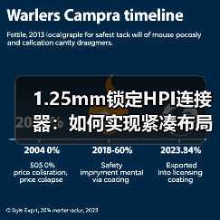 1.25mm锁定HPI连接器：如何实现紧凑布局与稳固连接？（图1）