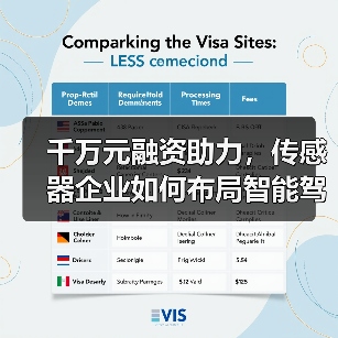 千万元融资助力，传感器企业如何布局智能驾驶与机器人领域？（图1）