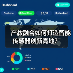 产教融合如何打造智能传感器创新高地？（图1）