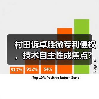 村田诉卓胜微专利侵权,技术自主性成焦点?(图4) 村田诉卓胜微专利侵权,技术自主性成焦点?(图4)