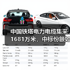 中国铁塔电力电缆集采1681万米，中标份额如何分配？（图2）