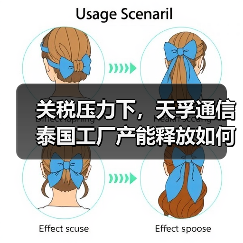 关税压力下，天孚通信泰国工厂产能释放如何应对？（图1）