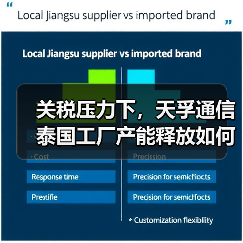关税压力下，天孚通信泰国工厂产能释放如何应对？（图4）