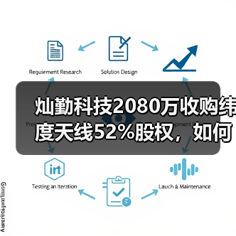 灿勤科技2080万收购纬度天线52%股权，如何布局新赛道？（图2）