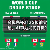多模光纤212G传输突破，AI算力如何升级？（图3）
