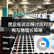 民企座谈会探讨应对关税与稳增长策略(图1) 民企座谈会探讨应对关税与稳增长策略(图1)