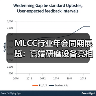 MLCC行业年会同期展览:高端研磨设备亮相,智能制造新趋势(图4) MLCC行业年会同期展览:高端研磨设备亮相,智能制造新趋势(图4)