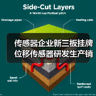 传感器企业新三板挂牌 位移传感器研发生产销售领航(图2) 传感器企业新三板挂牌 位移传感器研发生产销售领航(图2)