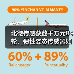 北微传感获数千万元B+轮，惯性姿态传感器如何引领行业？（图1）